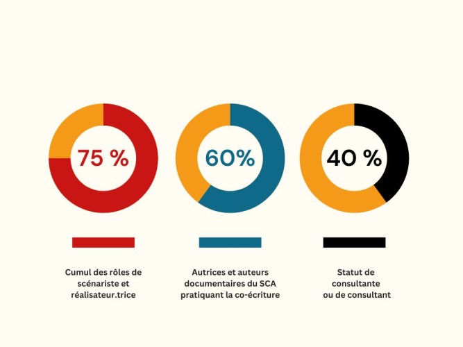 sca-pratique-documentaire-enquete-parmi-les-scenaristes-du-sca_questionnaire-documentaire-2.jpg
